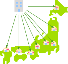 全国の拠点